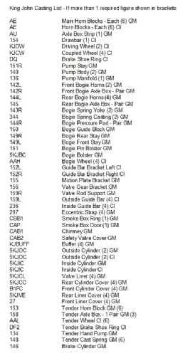 King John Casting List